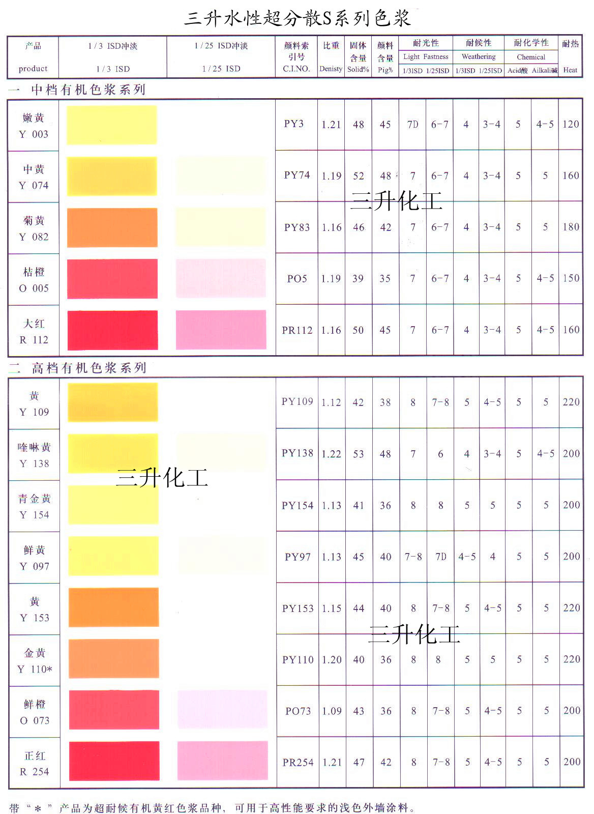 水性色浆