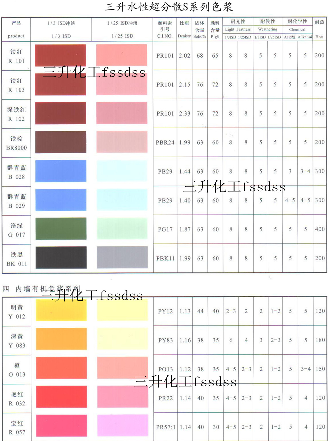 水性颜料