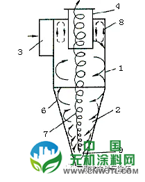 粉末涂料的制备和配方技术 中国无机涂料网,coatingol.com