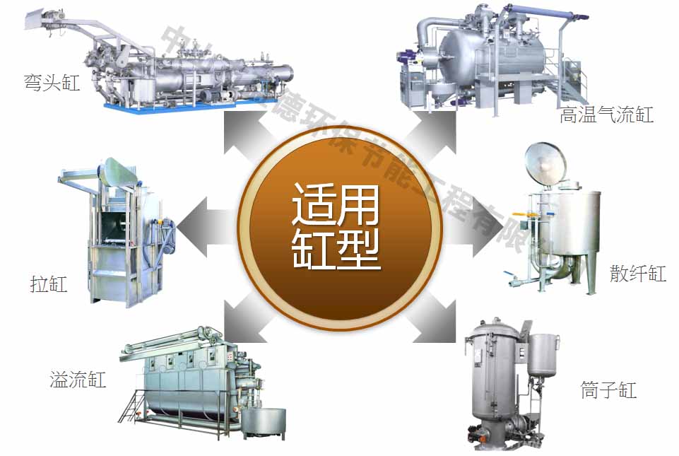 染缸保温隔热涂料怎么选 哪些保温涂料好