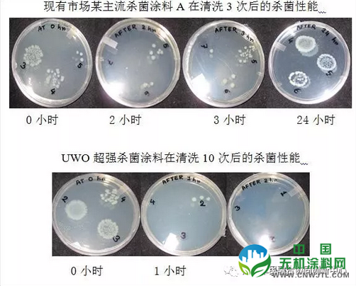 耐久抗菌粉末涂料技术 中国无机涂料网,coatingol.com