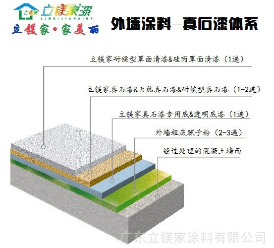 真石漆厂家 立镁家真石漆 介休外墙工程石漆 外墙仿石漆批发示例图4