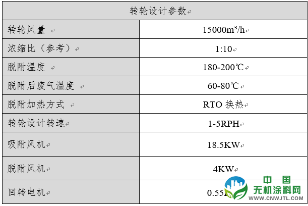沸石转轮和活性炭运行成本比较 中国无机涂料网,coatingol.com
