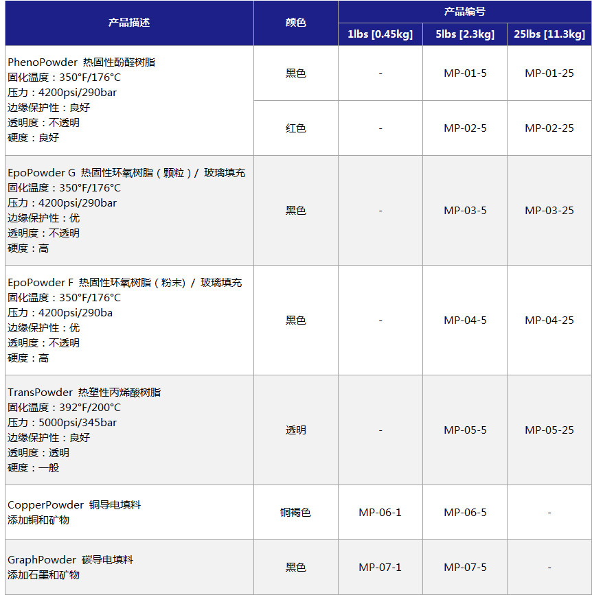 热压镶嵌粉