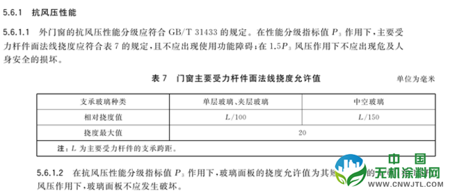 GB/T 8478-2020《铝合金门窗》国家标准解析 中国无机涂料网,coatingol.com