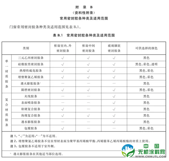 GB/T 8478-2020《铝合金门窗》国家标准解析 中国无机涂料网,coatingol.com