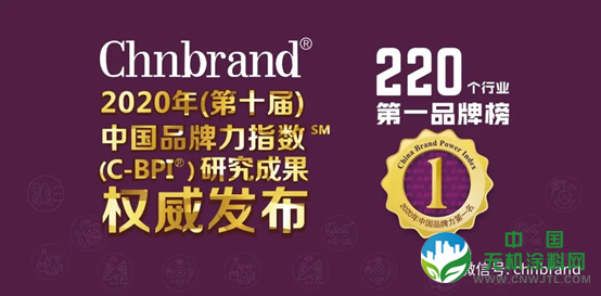 立邦获2020年中国品牌力指数墙面漆、木器漆双品类第一品牌 中国无机涂料网,coatingol.com