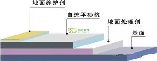 临汾隰县地下停车场环氧地坪,车库防滑坡道地坪漆,施工公司