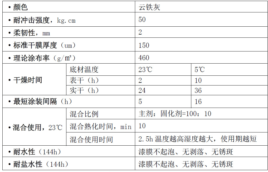 云铁中层