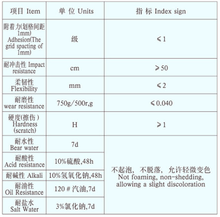 荥阳打地坪 车库坡道专用地坪施工 打地坪 华海鑫多年经验施工