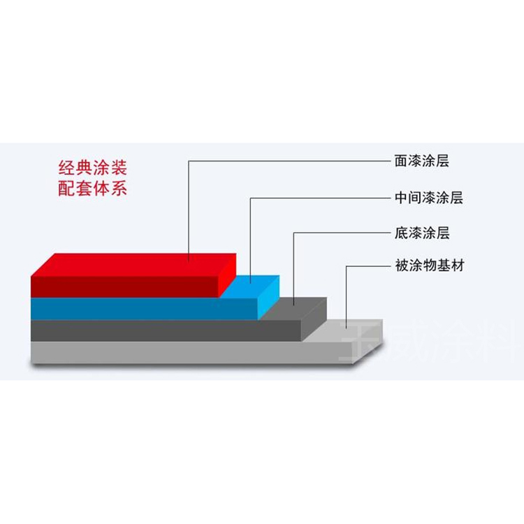 山东富锌防腐漆 玉威富锌防腐底漆价格