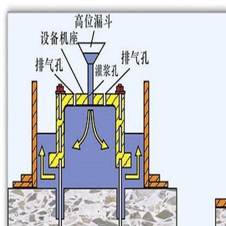 钢筋灌浆套筒灌浆料 鼎枫嘉泰 水乳型灌浆料 价格优惠 管口灌浆料