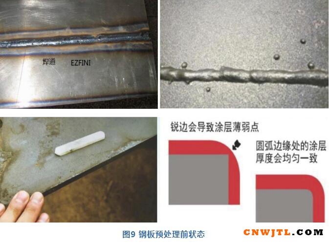 钢结构桥梁防腐涂装标准及方案一览！ 中国无机涂料网,coatingol.com