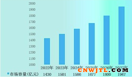 未来5年，防腐涂料市场容量达到1947亿！ 中国无机涂料网,coatingol.com