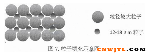 关于粉末涂料的密度浅析 中国无机涂料网,coatingol.com