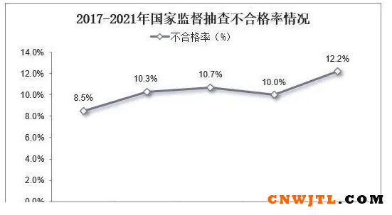 中国防水材料行业数据分析！ 中国无机涂料网,coatingol.com