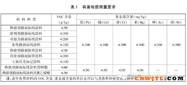 双组分标线涂料VOC检测都能达到要求！ 中国无机涂料网,coatingol.com