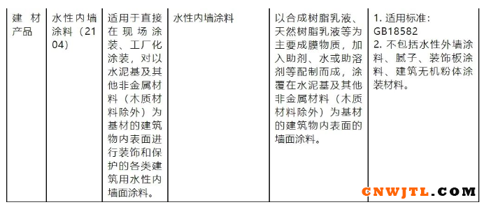 水性内墙涂料等7种产品，将强制性实行3C认证！ 中国无机涂料网,coatingol.com