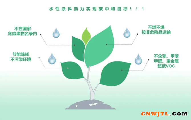 《空气质量持续改善行动计划》促进源头替代，水性涂料成减排“强心针”！ 中国无机涂料网,coatingol.com