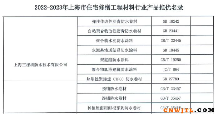 三棵树防水入选《2022-2023年度上海市住宅修缮工程材料推优产品名录》 涂料在线,coatingol.com