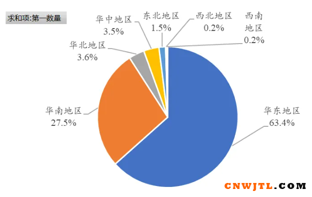 出口激增、后劲十足—3月中国环氧树脂进出口分析 涂料在线,coatingol.com