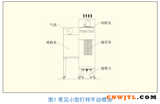 改善小型喷房的能耗、污染和安全问题 中国无机涂料网,coatingol.com