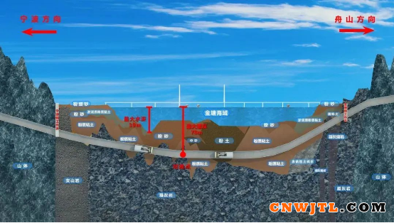 重大进展！世界最长海底高铁隧道开始“穿海” 中国无机涂料网,coatingol.com